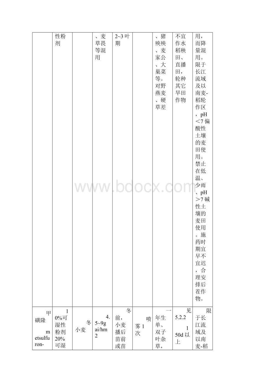 磺酰脲类除草剂合理使用准则中华人民共和国农业部.docx_第3页