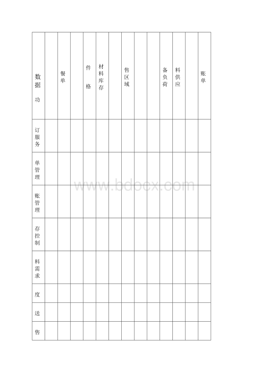 湖南香天下餐厅管理信息系统.docx_第2页