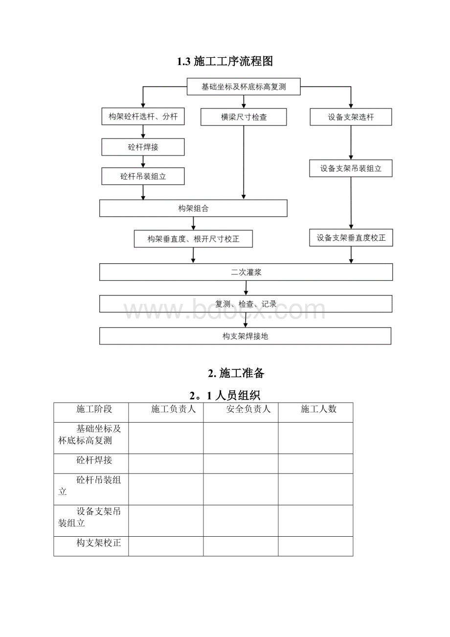 施工方案变电站构支架组立施工方案.docx_第2页