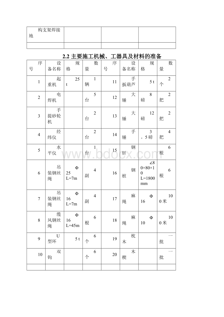 施工方案变电站构支架组立施工方案.docx_第3页