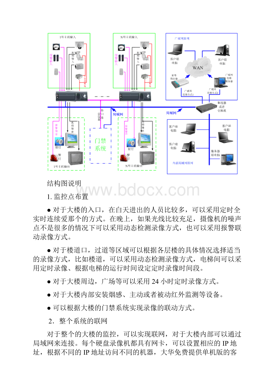 大楼监控系统解决方案.docx_第3页