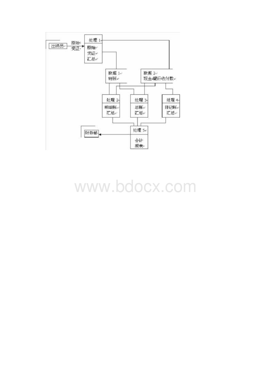 管理系统中计算机应用应用题汇总.docx_第3页