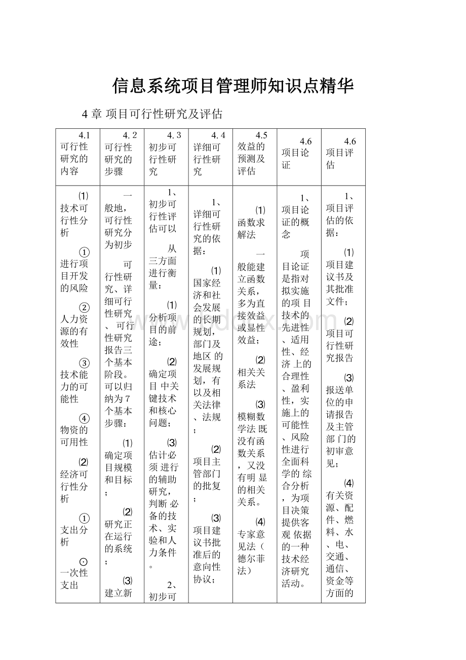 信息系统项目管理师知识点精华.docx