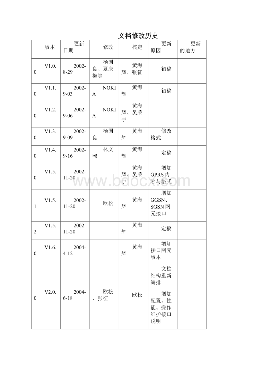 OSS31NSNMSCHLRM14网管接口技术规范.docx_第2页