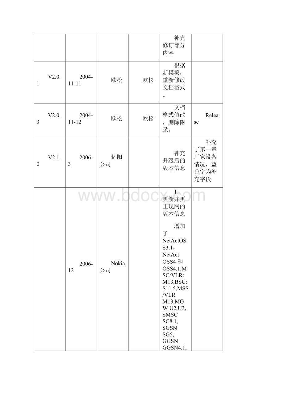 OSS31NSNMSCHLRM14网管接口技术规范.docx_第3页