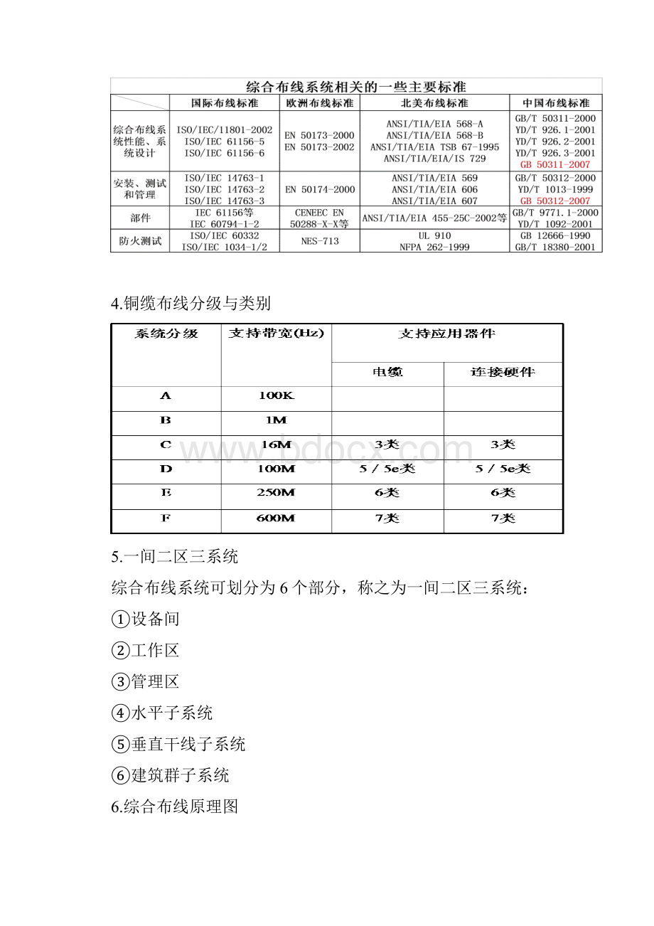 综合布线参考复习资料.docx_第2页