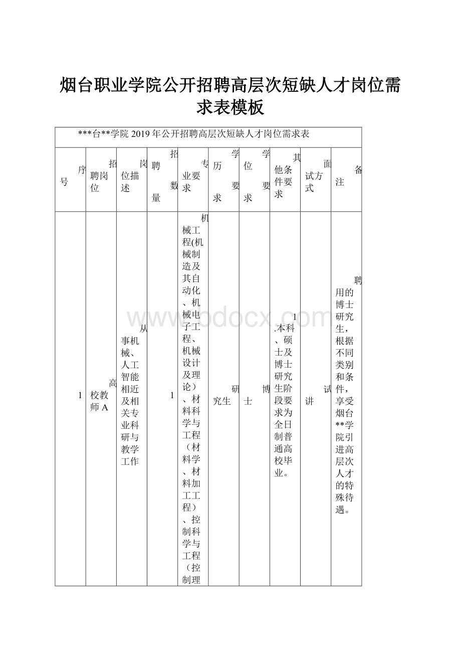 烟台职业学院公开招聘高层次短缺人才岗位需求表模板.docx_第1页