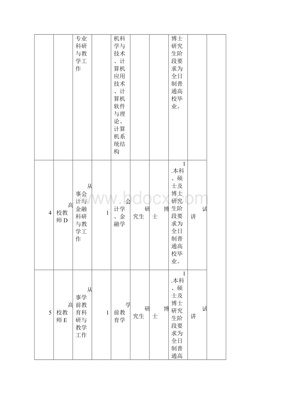 烟台职业学院公开招聘高层次短缺人才岗位需求表模板.docx_第3页