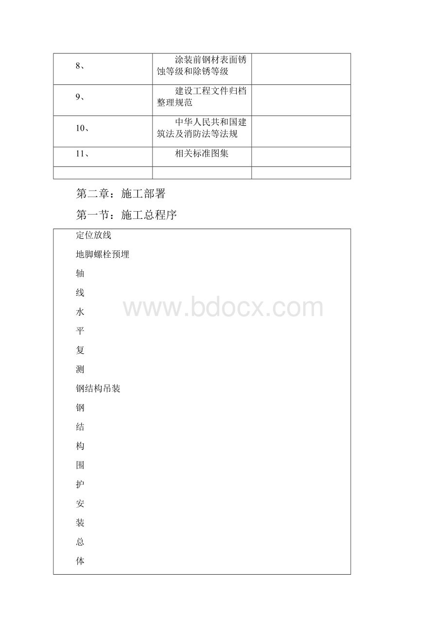 加气联合车间钢结构厂房施工组织方案121.docx_第2页