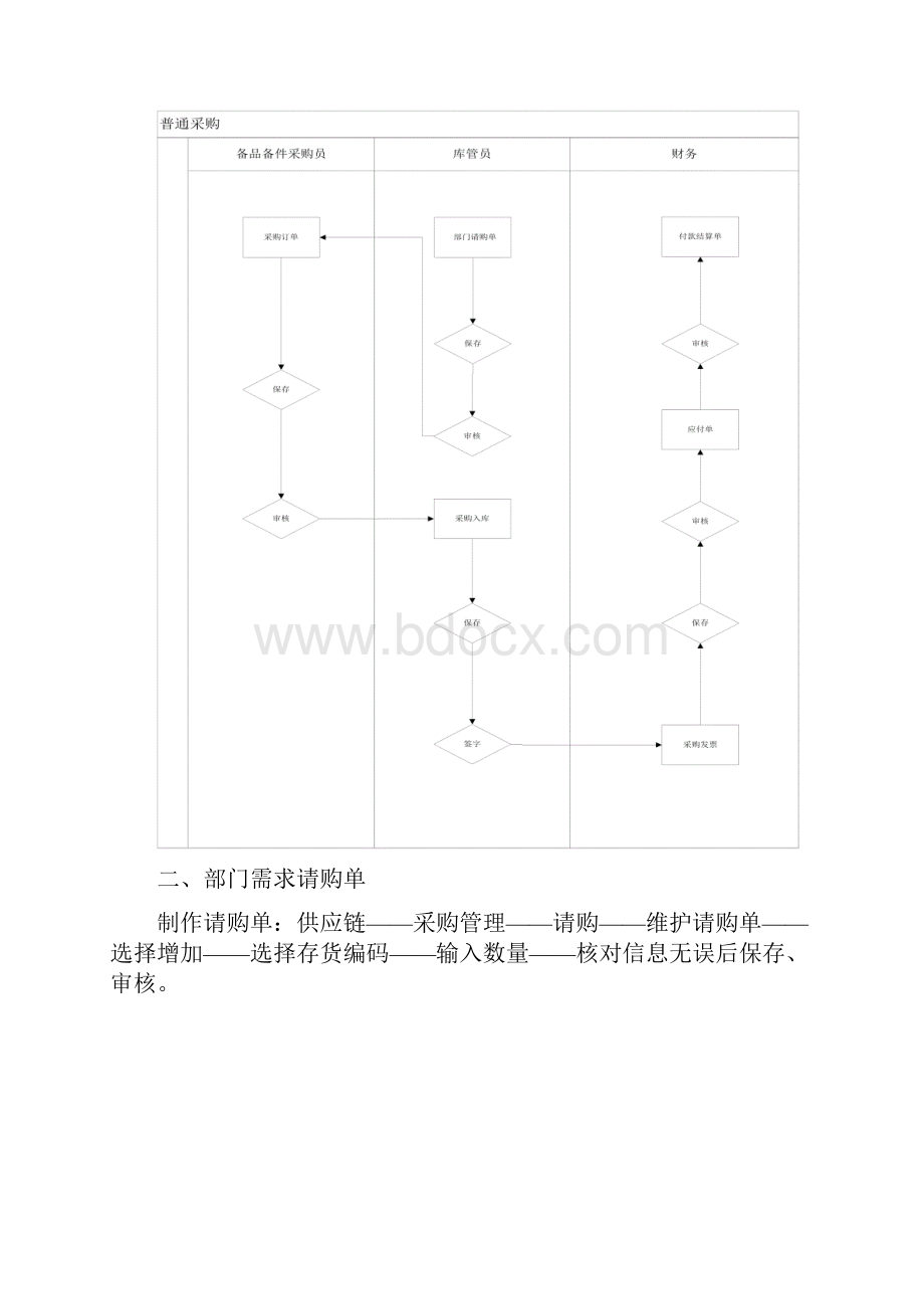 精品用友nc采购操作手册.docx_第2页