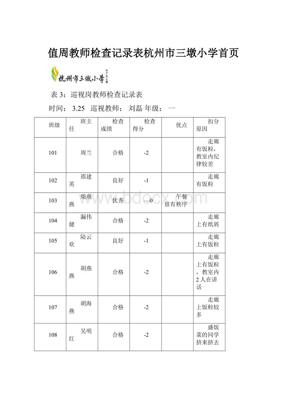 值周教师检查记录表杭州市三墩小学首页.docx