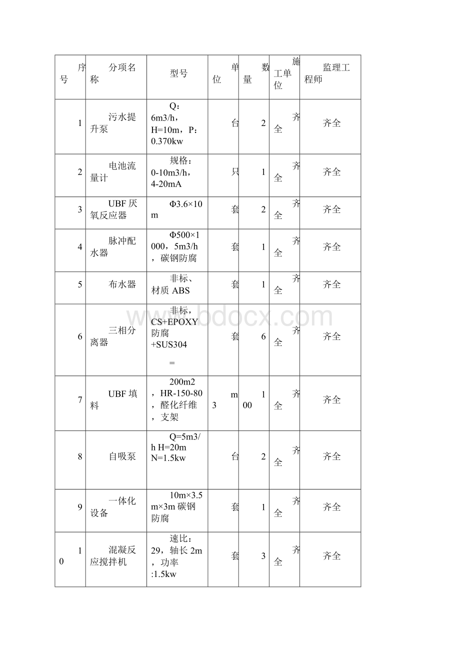 渗滤液处理站系统设备质量验收记录.docx_第2页