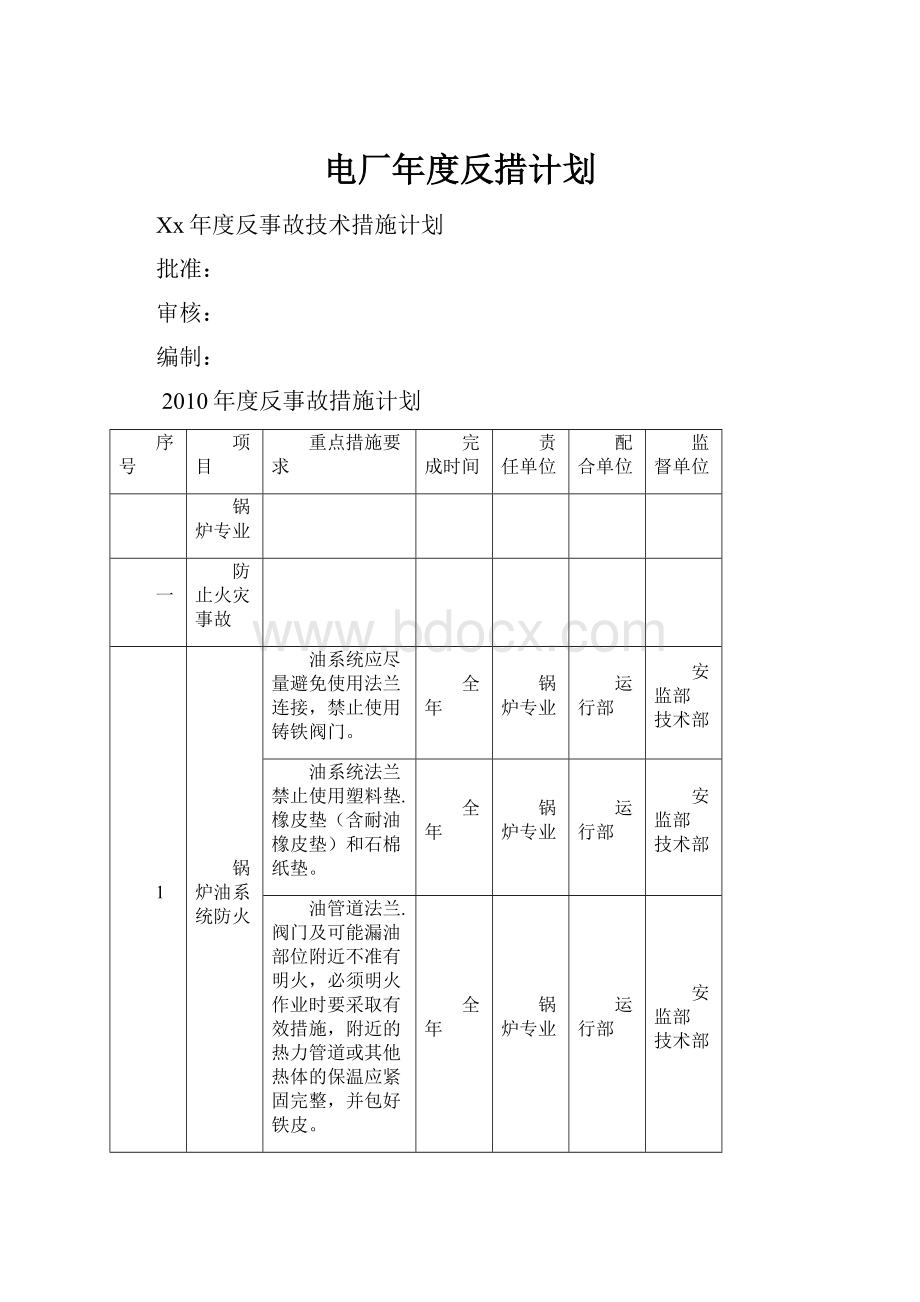 电厂年度反措计划.docx_第1页