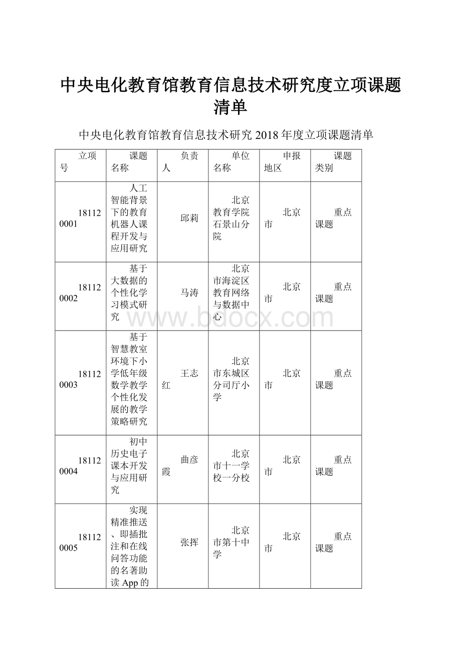 中央电化教育馆教育信息技术研究度立项课题清单.docx