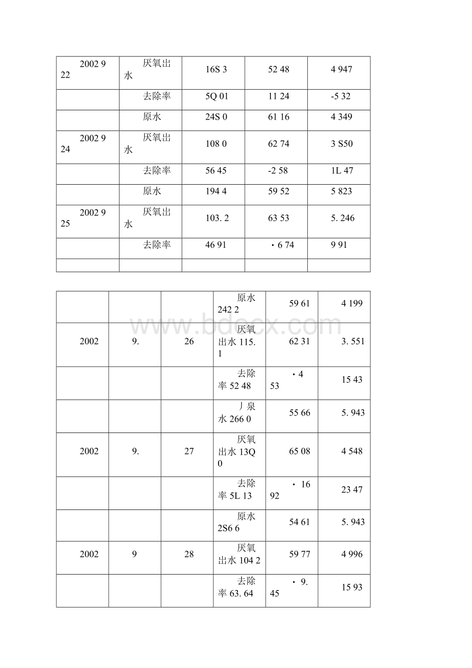 ABR反应器处理生活污水的研究.docx_第3页