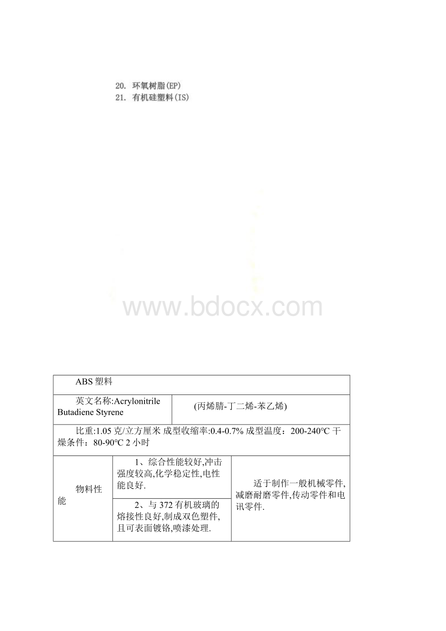 工程塑料大全doc 45页.docx_第2页