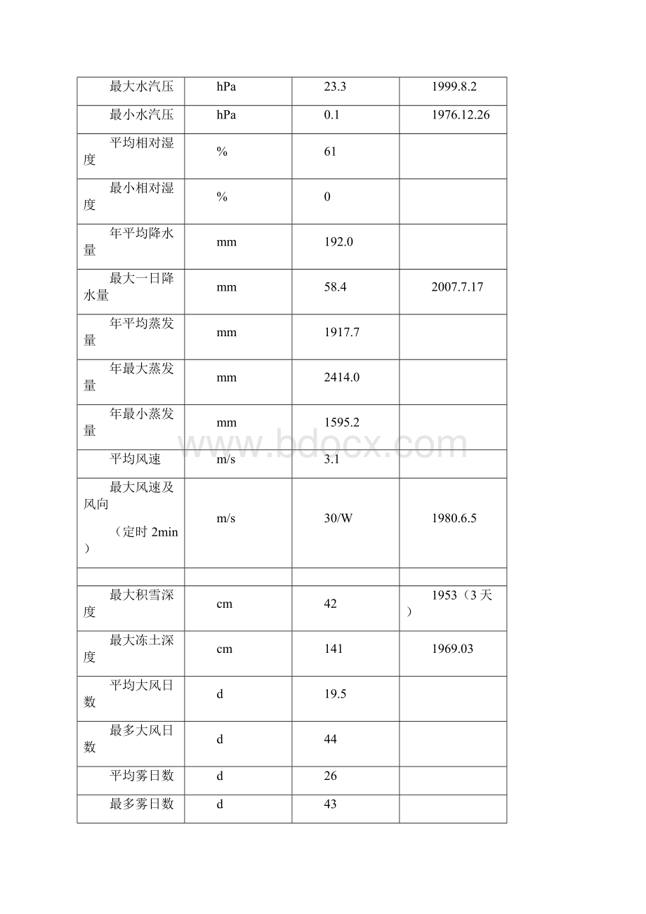 新疆信友奇台四大管道管件技术规范书.docx_第3页