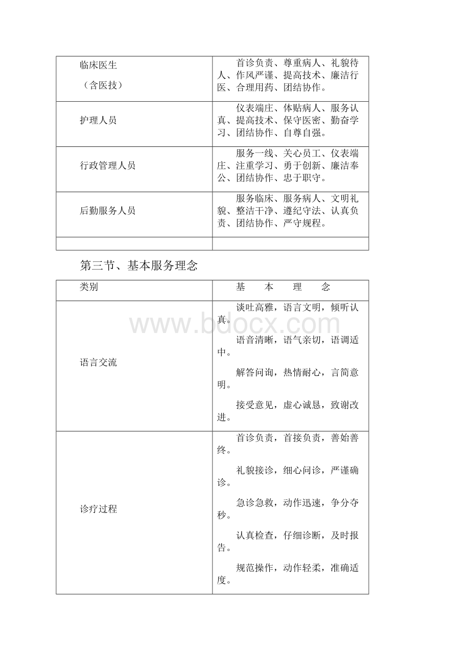 医院员工行为礼仪规范手册.docx_第2页