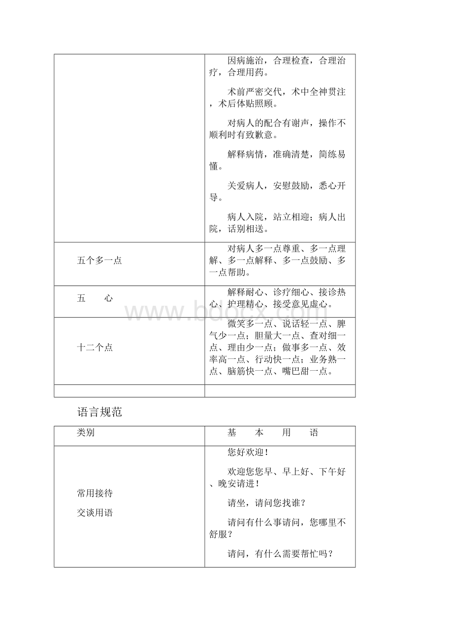 医院员工行为礼仪规范手册.docx_第3页