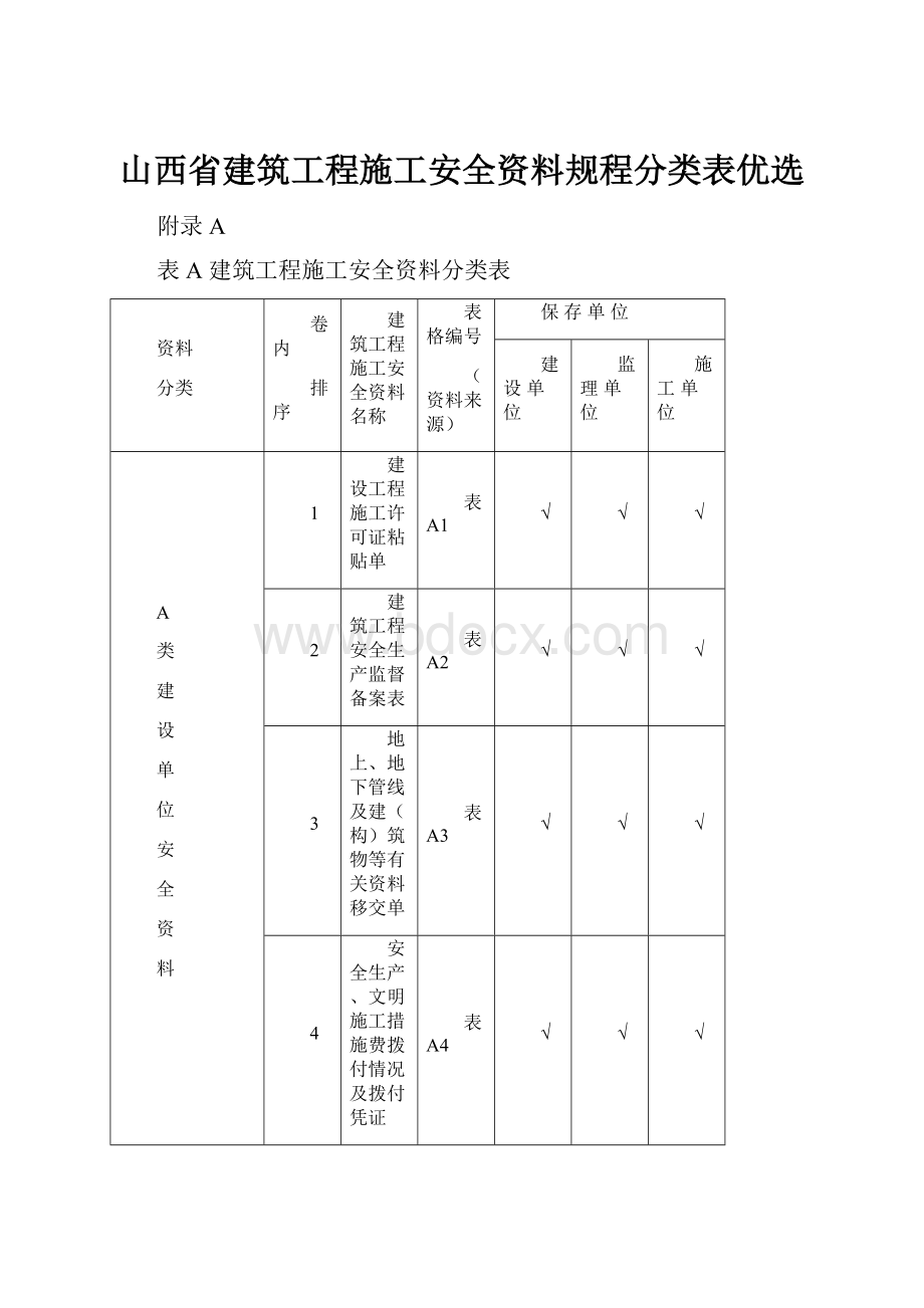 山西省建筑工程施工安全资料规程分类表优选.docx