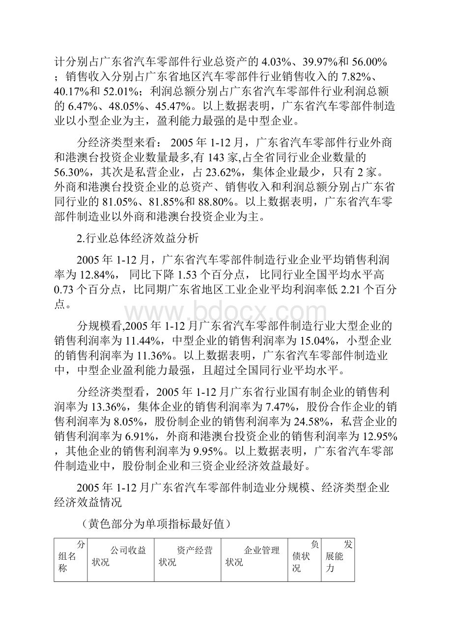 汽车零部件制造.docx_第2页