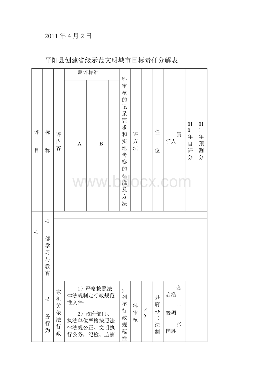 体系自评预评.docx_第2页