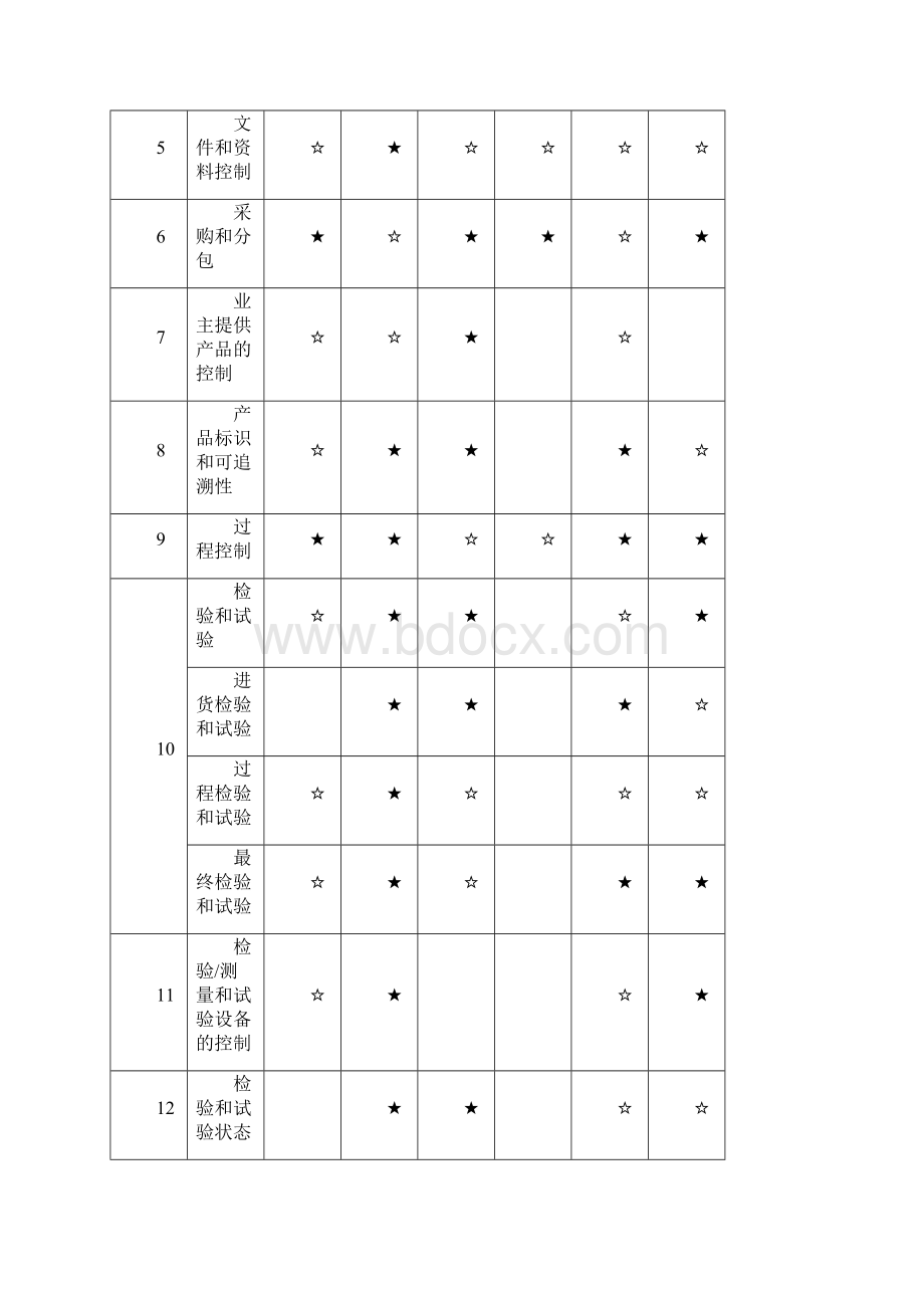 质量保证体系及保证措施.docx_第2页