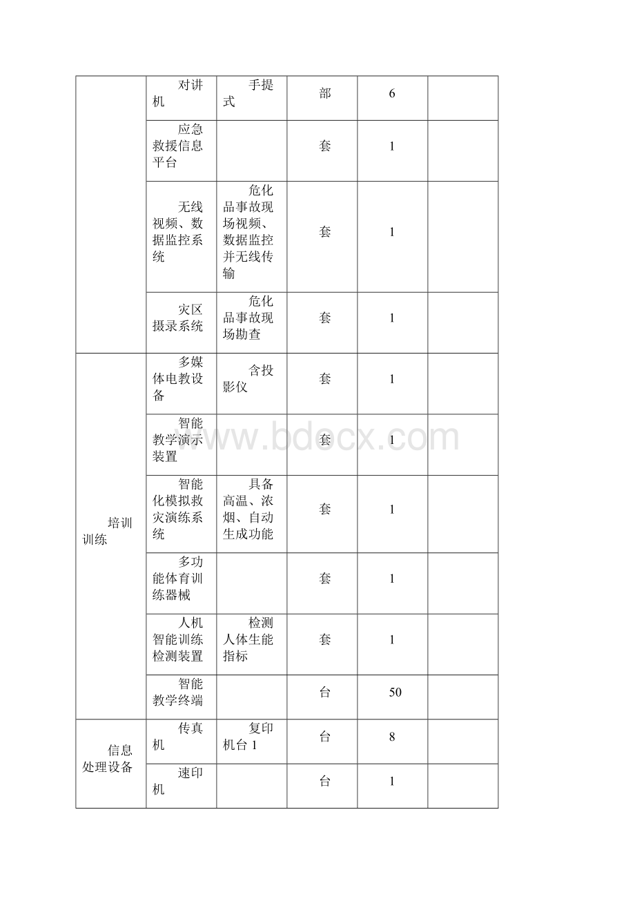 省安全生产应急救援基地建设基本标准配备范本模板.docx_第3页