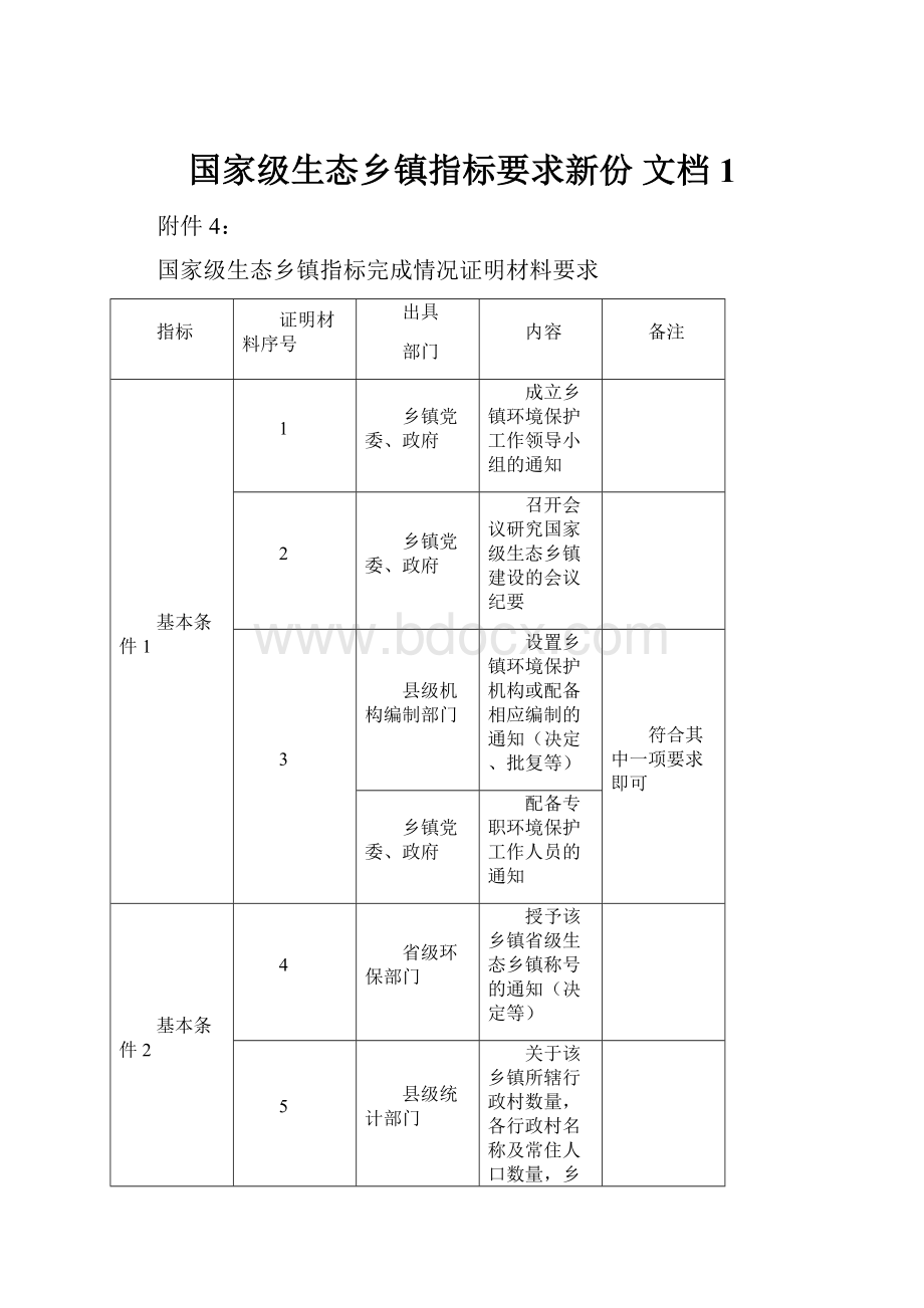 国家级生态乡镇指标要求新份 文档 1.docx_第1页