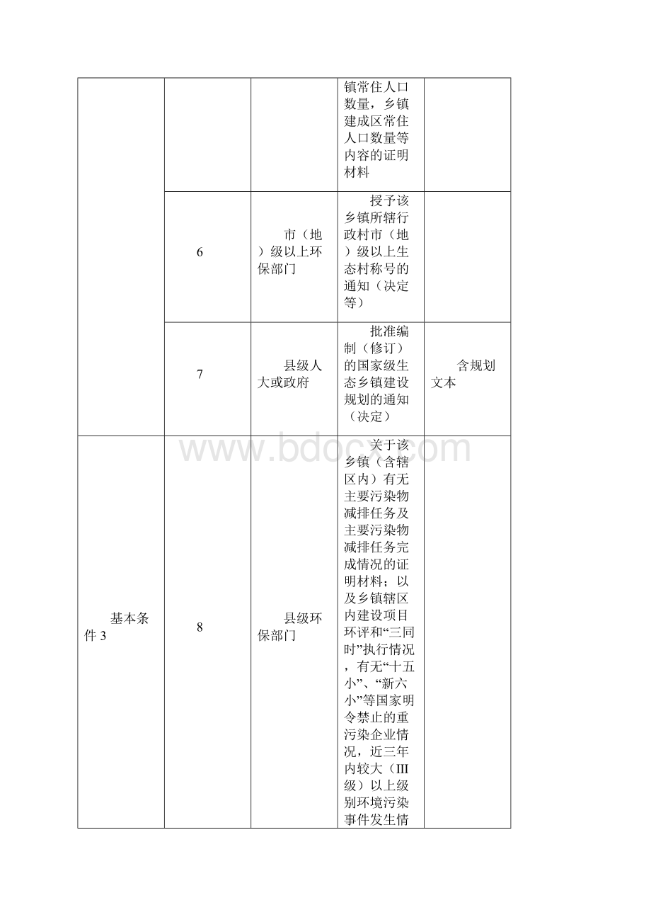 国家级生态乡镇指标要求新份 文档 1.docx_第2页