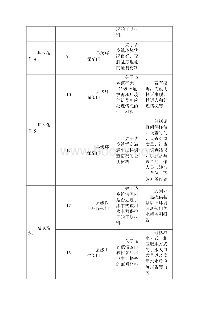 国家级生态乡镇指标要求新份 文档 1.docx_第3页