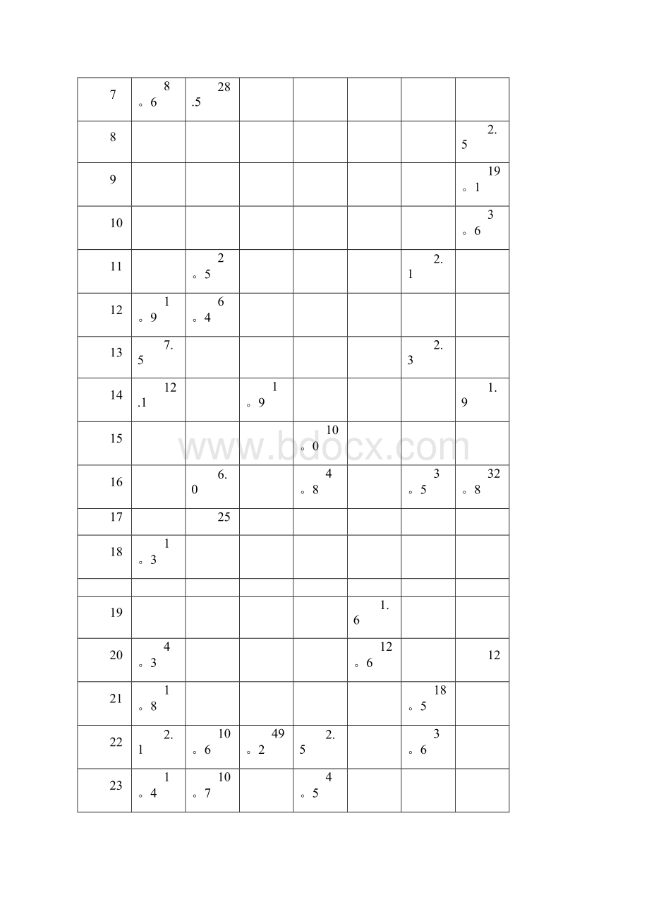 农田水利学设计说明书.docx_第3页