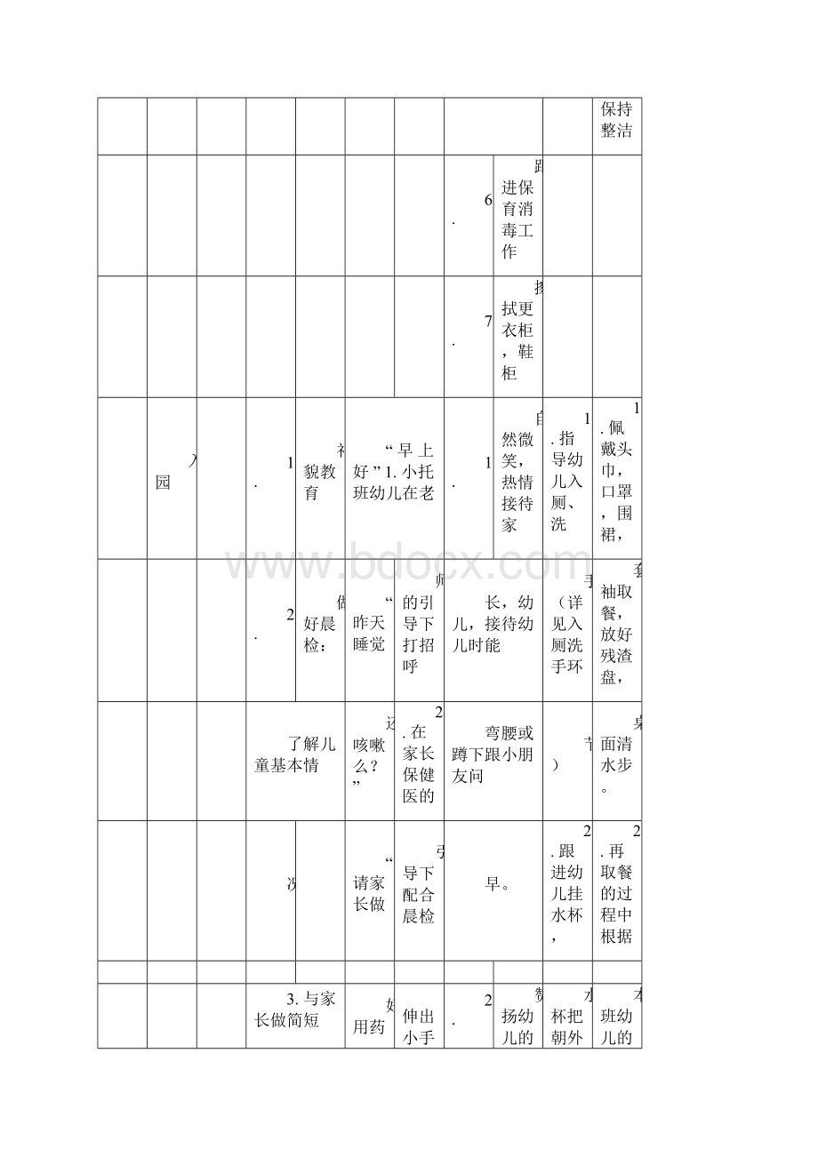 北师大幼儿园教育托幼儿园小班一日常规流程大纲纲要标准docx.docx_第3页