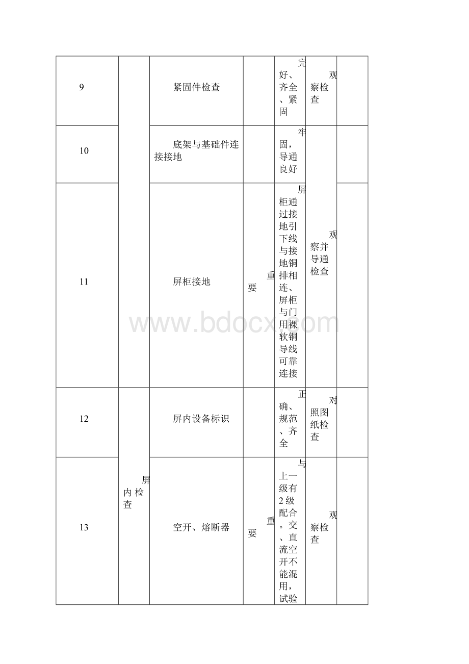 自动化系统验收规范表 Microsoft Office Word 文档 2.docx_第2页