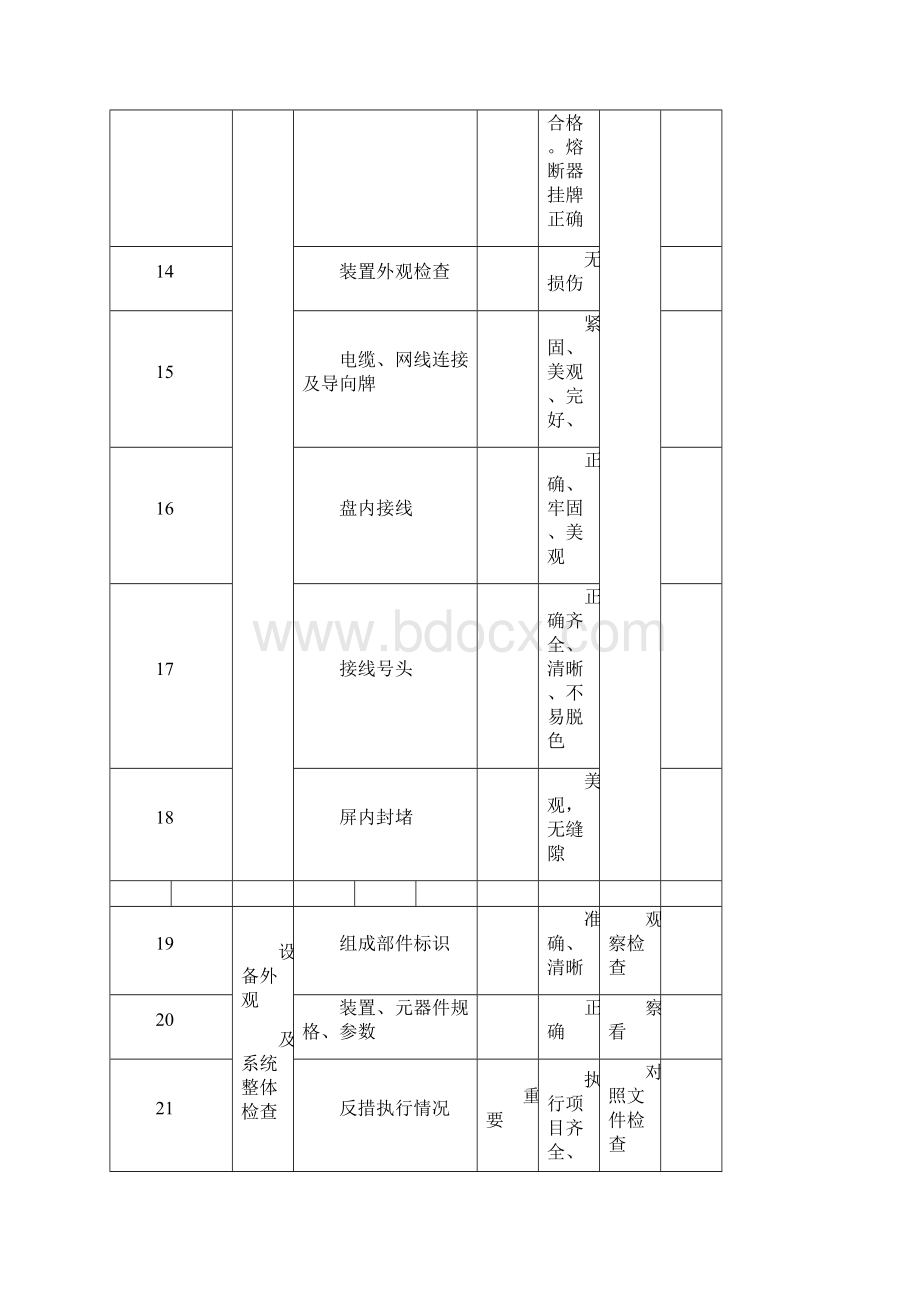 自动化系统验收规范表 Microsoft Office Word 文档 2.docx_第3页