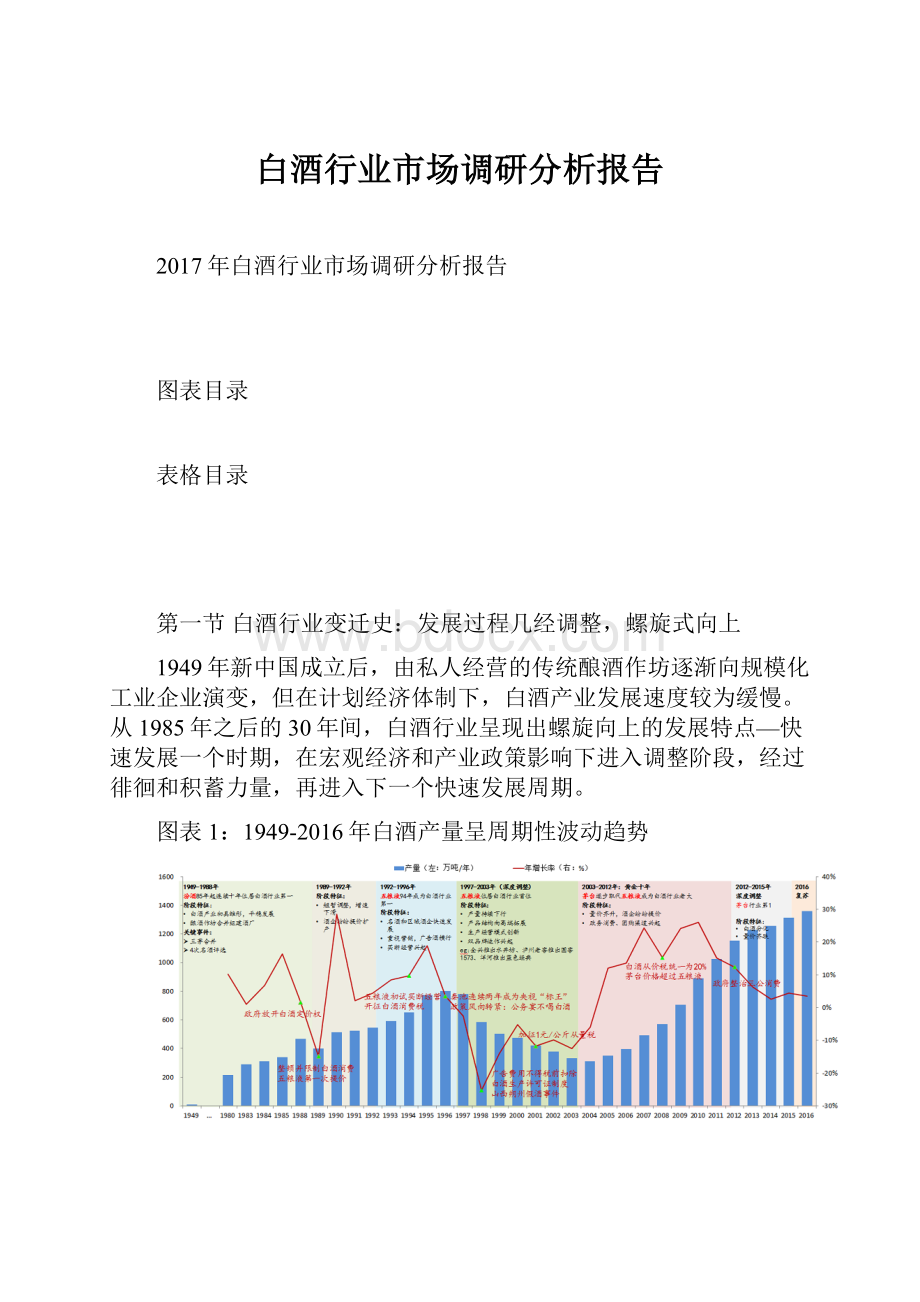 白酒行业市场调研分析报告.docx