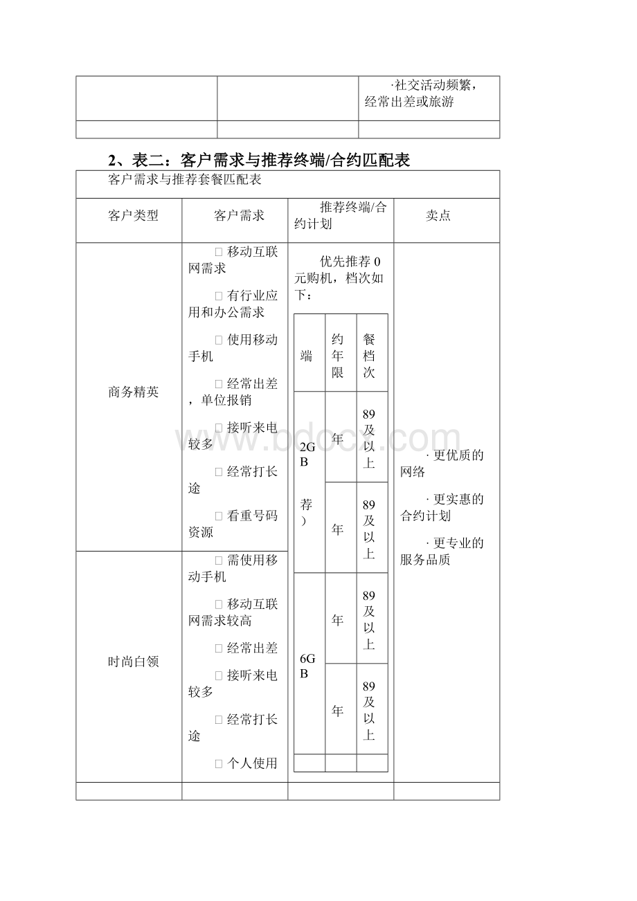 iPhone4S手机合约计划营销指引及营销脚本0301.docx_第2页