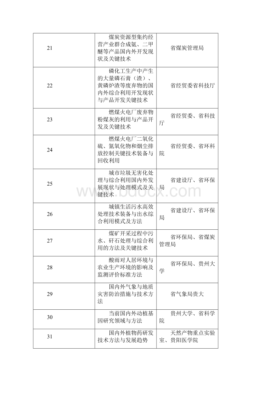 贵州发展需求项目.docx_第3页