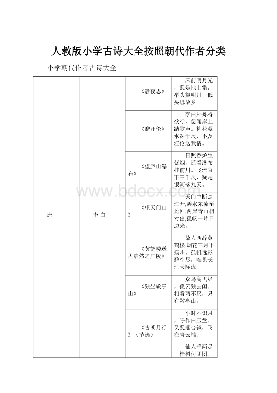 人教版小学古诗大全按照朝代作者分类.docx