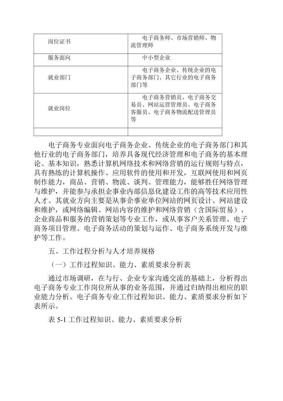 电子商务人才培养方案高职院校.docx_第3页