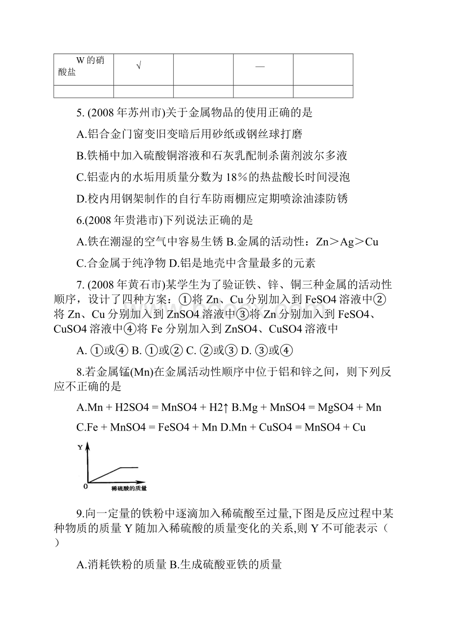 九年级化学假期辅导题.docx_第2页