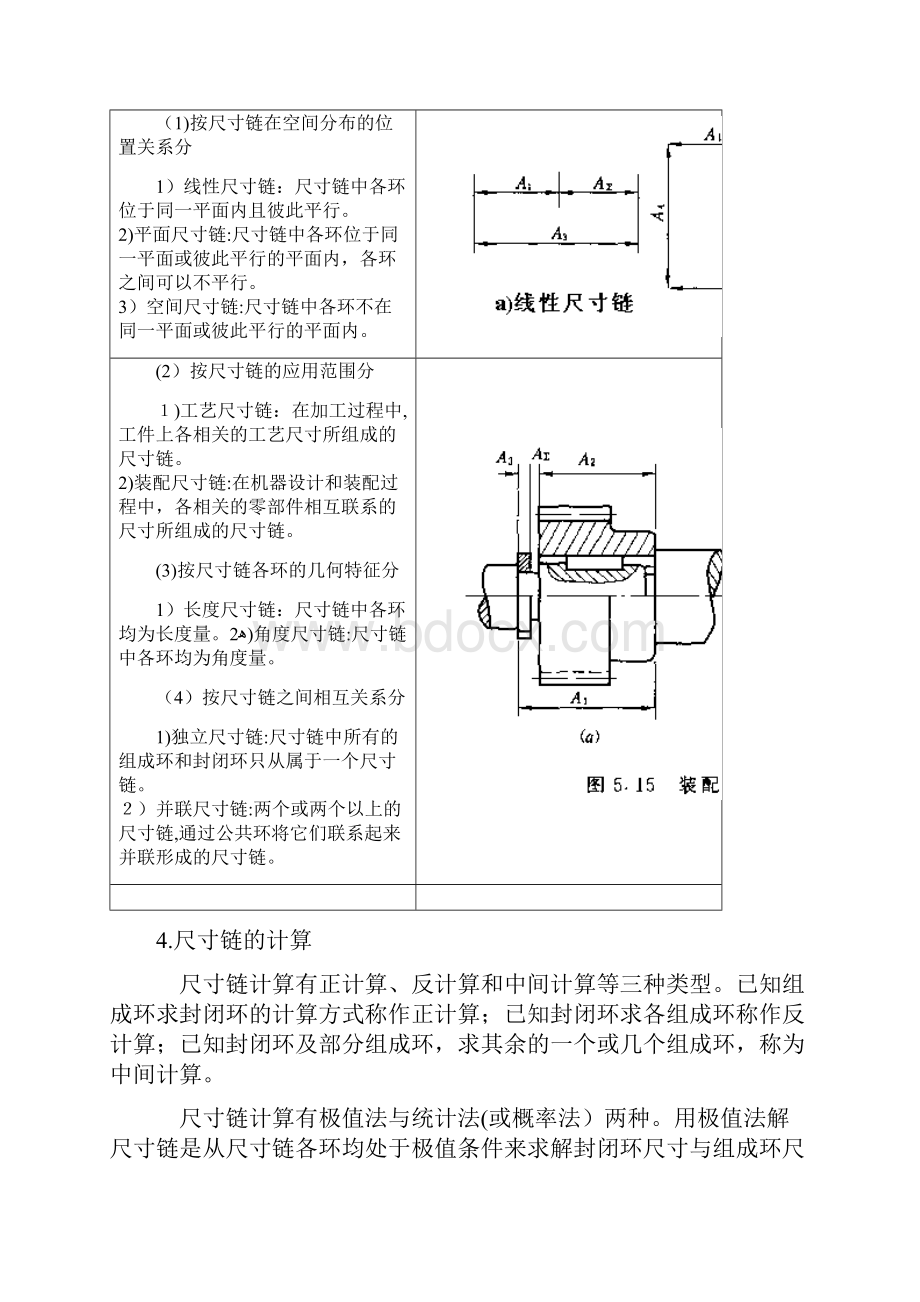 尺寸链解算与工序尺寸确定.docx_第3页