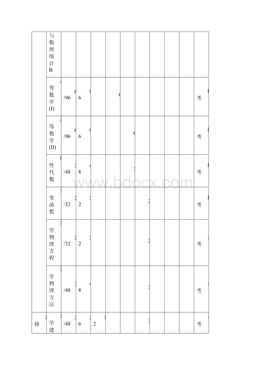 西安邮电学院基础课设置意见说明.docx_第2页