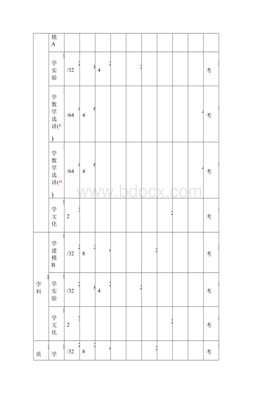 西安邮电学院基础课设置意见说明.docx_第3页