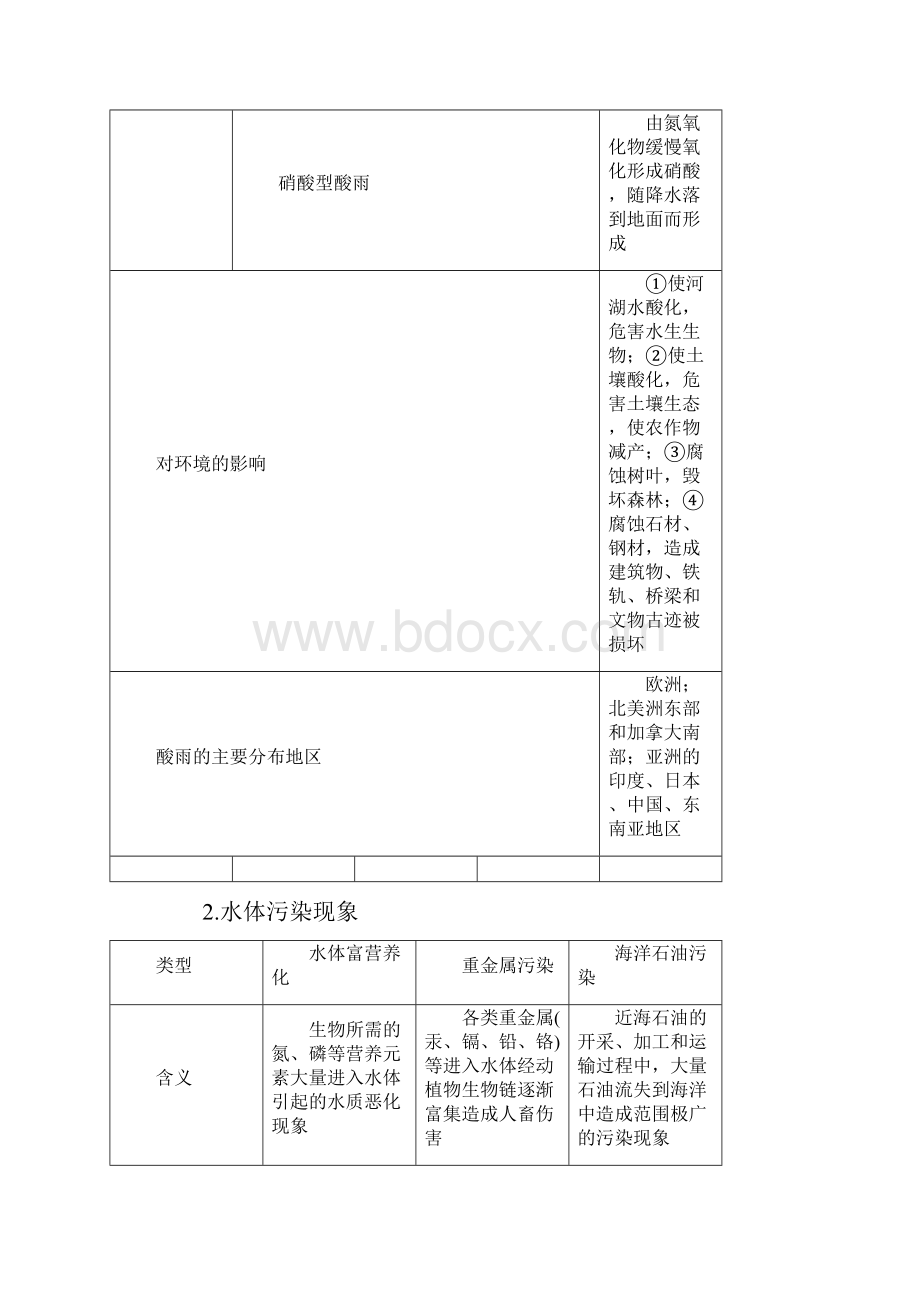 高考二轮专题复习第3部分 选修⑥ 环境保护.docx_第3页