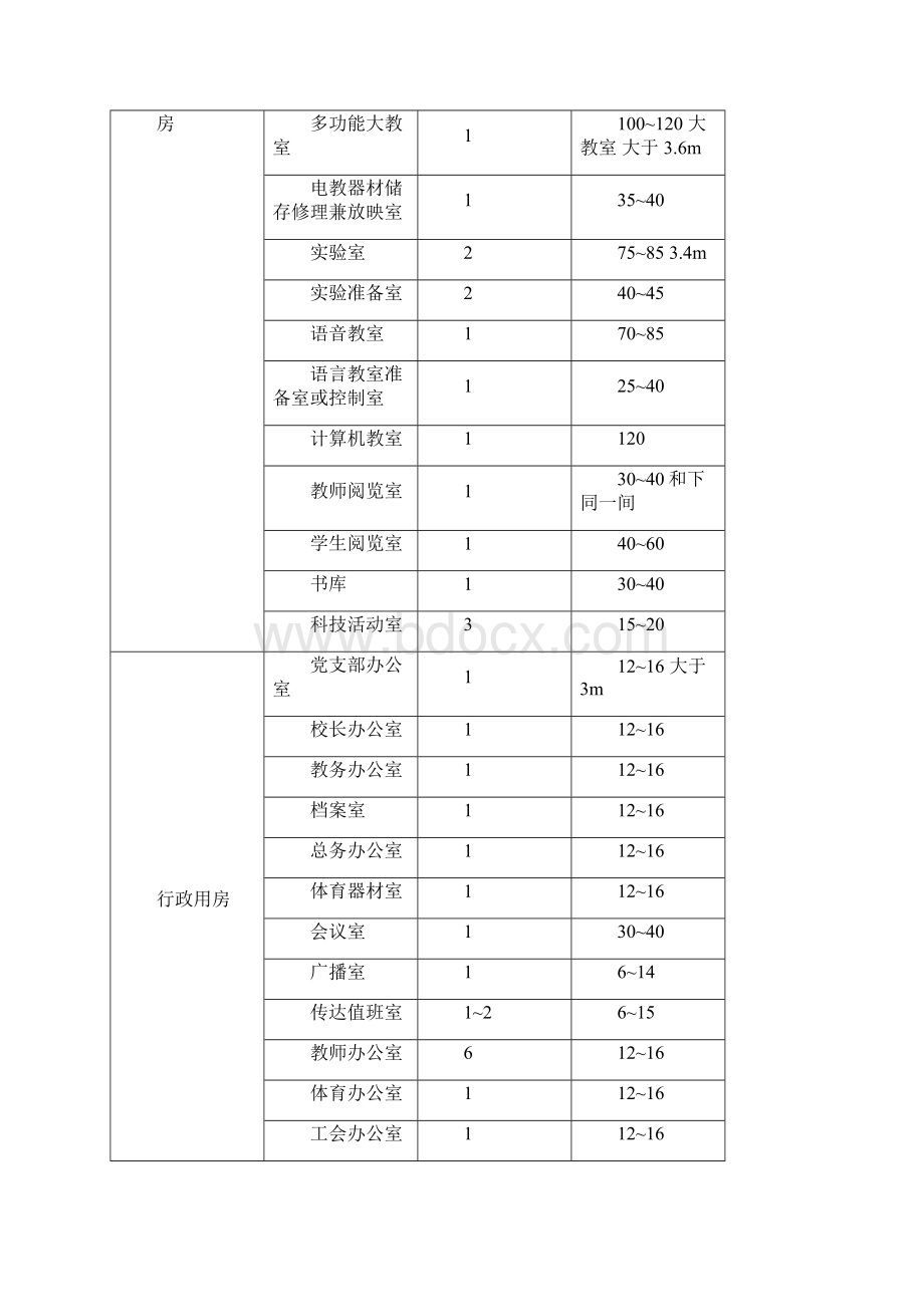 教学楼设计.docx_第2页