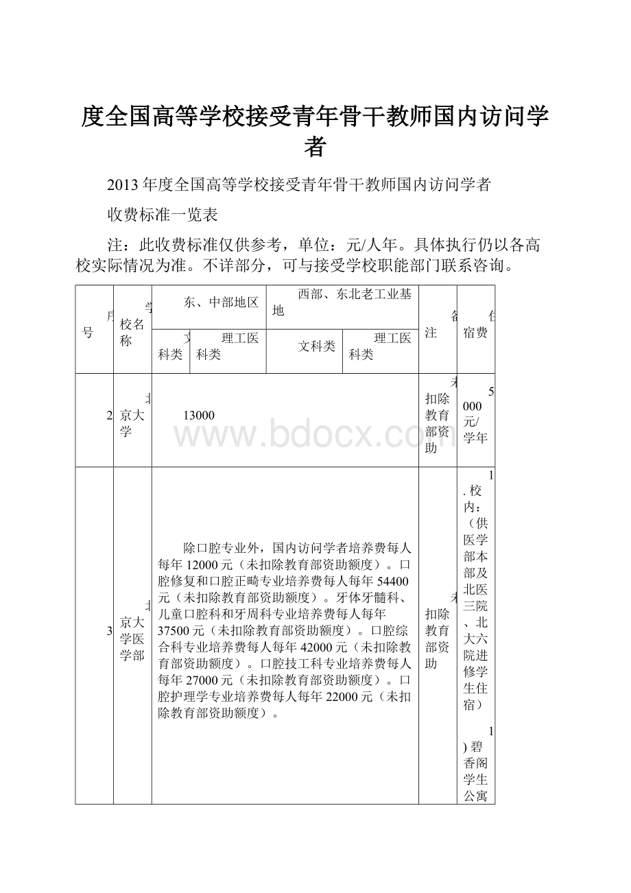 度全国高等学校接受青年骨干教师国内访问学者.docx_第1页