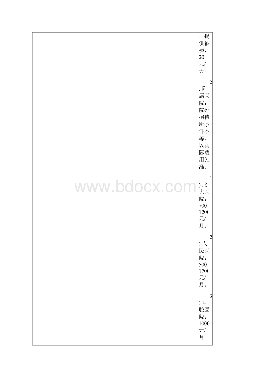 度全国高等学校接受青年骨干教师国内访问学者.docx_第3页