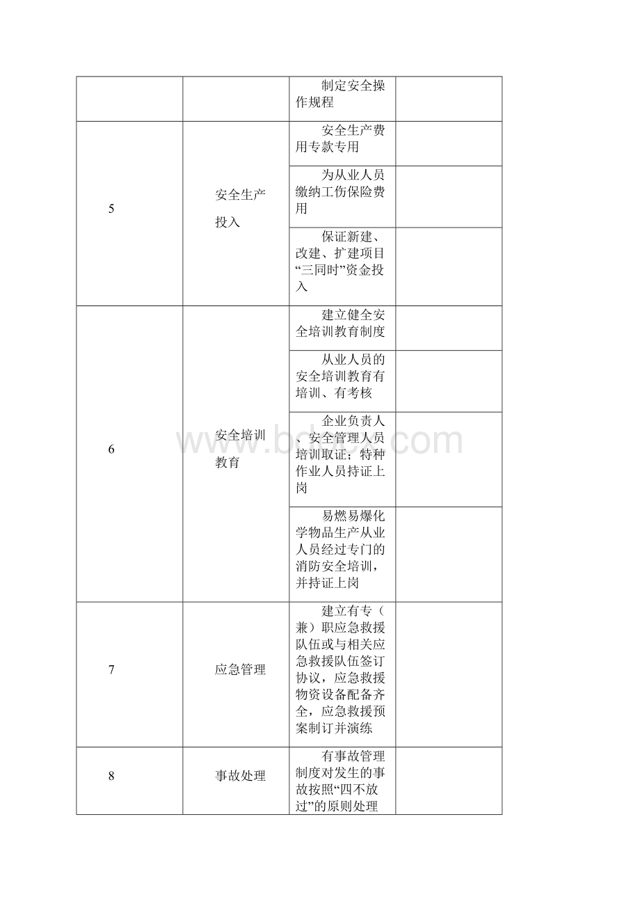 崇仁县安全生产常用监督检查表.docx_第3页