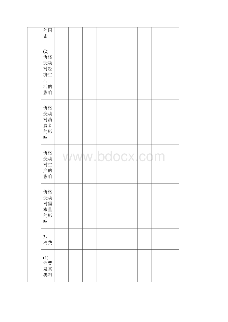 福建高考文综试题政治部分双向细目表.docx_第3页